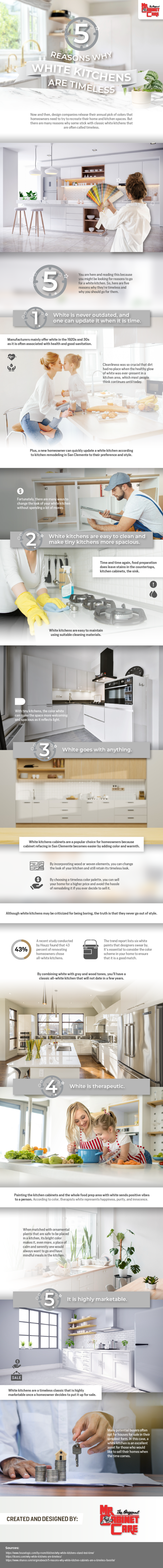 Why_White_Kitchens_are_Timeless?_infographic_image